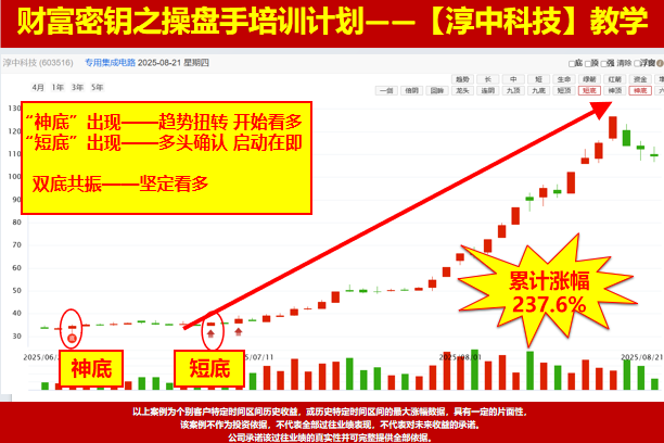 十字星后你要怎么办？选对股、择对时，牛市这样操作才最重要！
