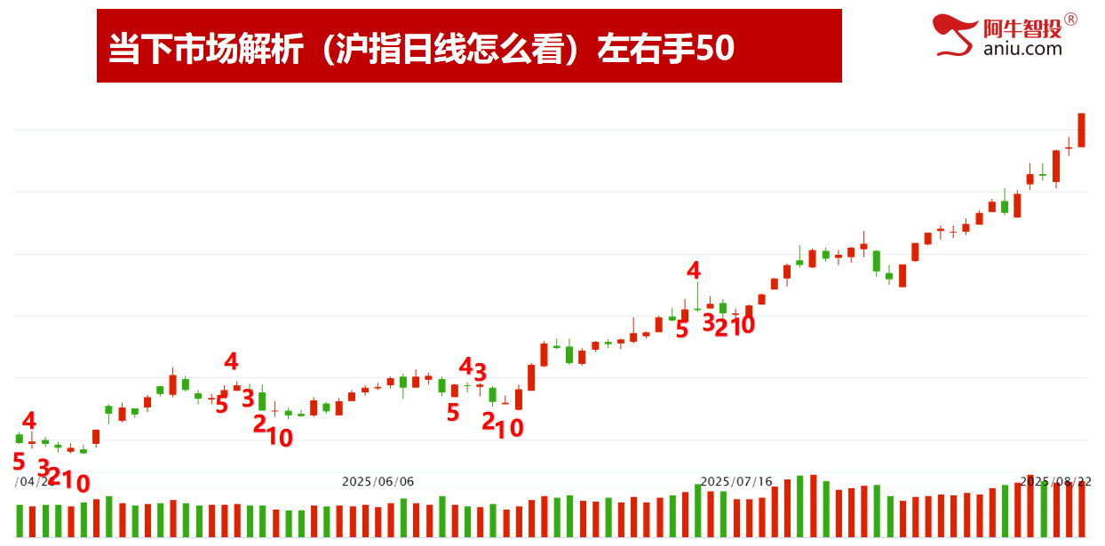沪指站上3800各大指数继续创新高，新科技全面大涨，跟上节奏