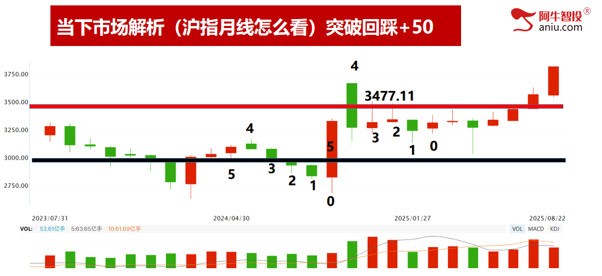 沪指站上3800各大指数继续创新高，新科技全面大涨，跟上节奏