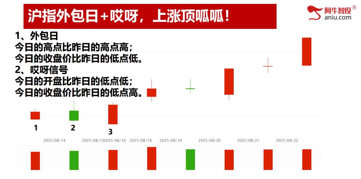 沪指站上3800各大指数继续创新高，新科技全面大涨，跟上节奏