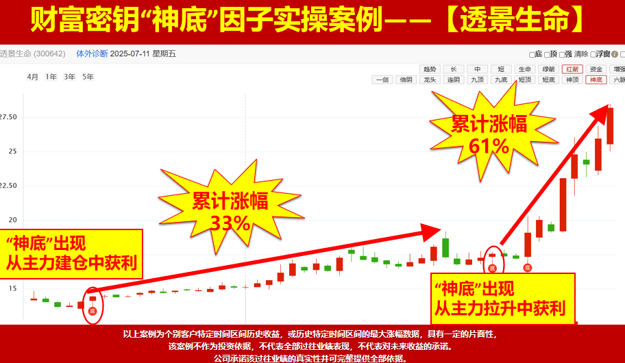沪指逼近3900点，成交额超3万亿，创新高吃大肉！
