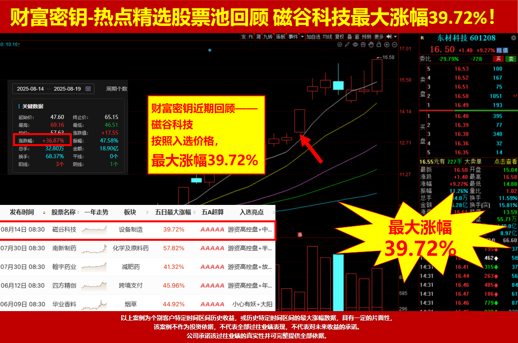 沪指逼近3900点，成交额超3万亿，创新高吃大肉！