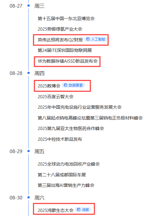 【2025年8月26日盘前提示】