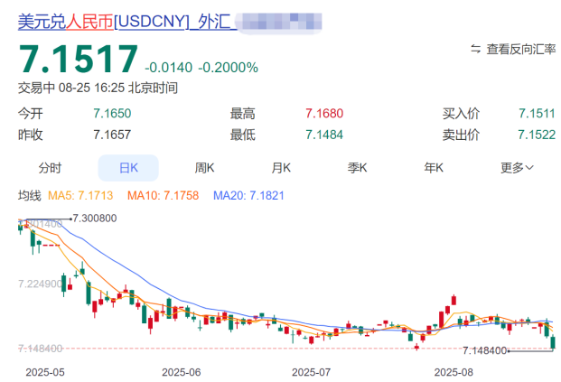 超3万亿：两大风口