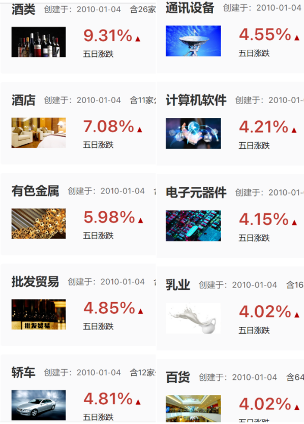 超3万亿：两大风口
