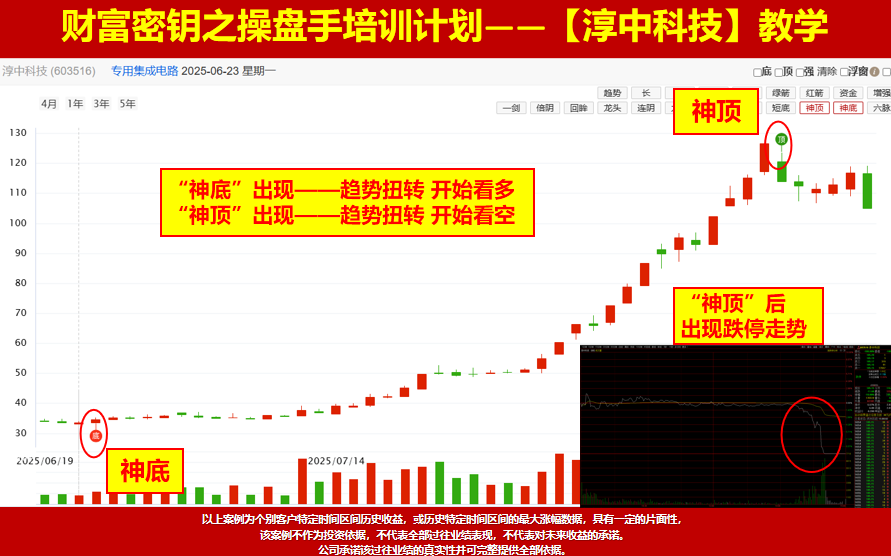 深强沪弱是调整还是洗盘？接下来你要怎么做，筛选强势继续吃肉！