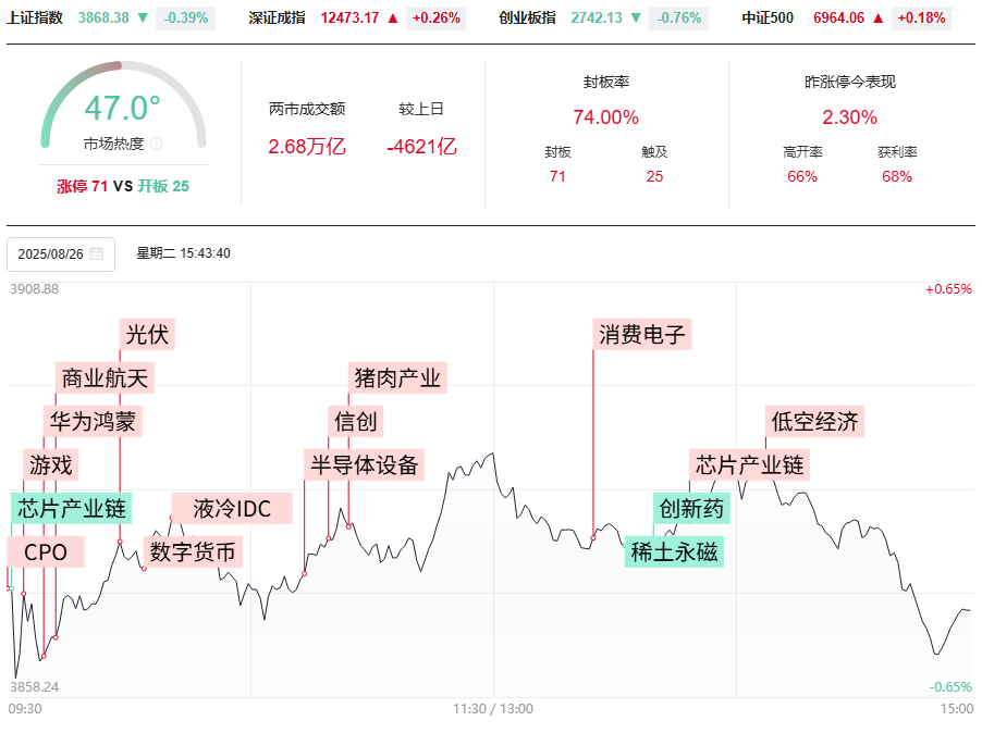 深强沪弱是调整还是洗盘？接下来你要怎么做，筛选强势继续吃肉！