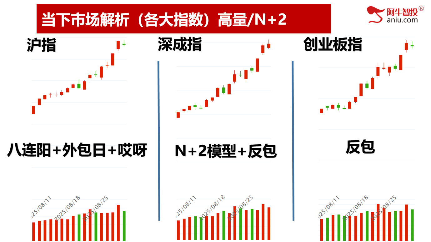 深强沪弱是调整还是洗盘？接下来你要怎么做，筛选强势继续吃肉！
