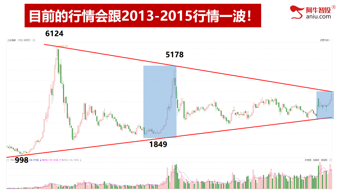 深强沪弱是调整还是洗盘？接下来你要怎么做，筛选强势继续吃肉！