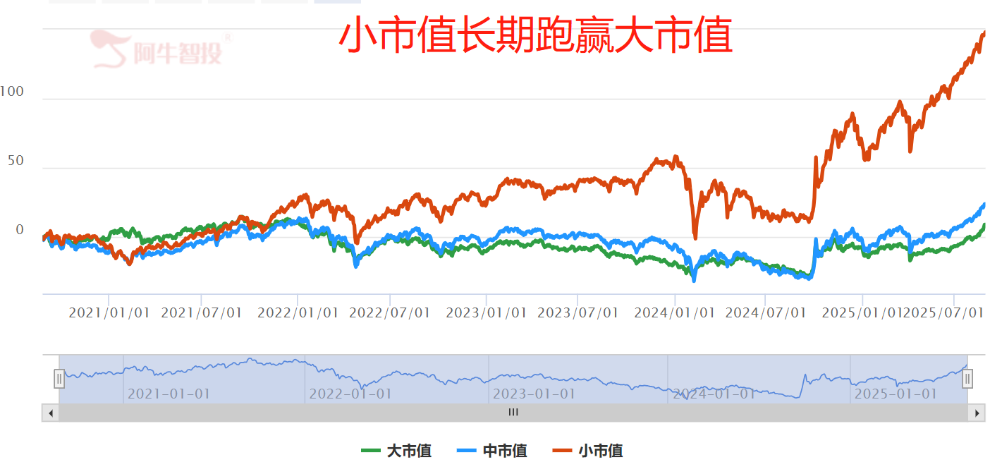 缩量调整  注意防守