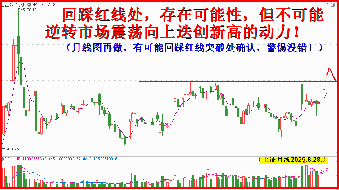 突破若回踩，乃是上车好时机！！