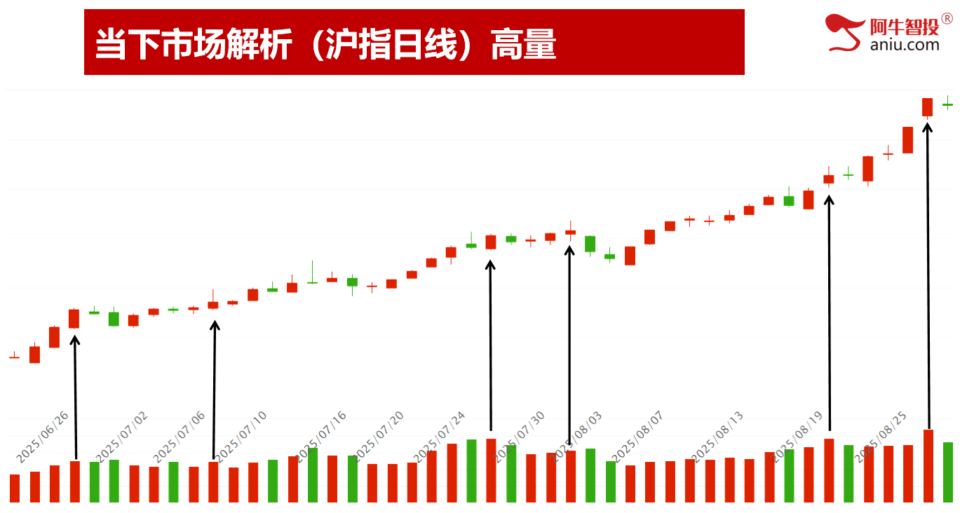 深强沪弱是调整还是洗盘？接下来你要怎么做，筛选强势继续吃肉！
