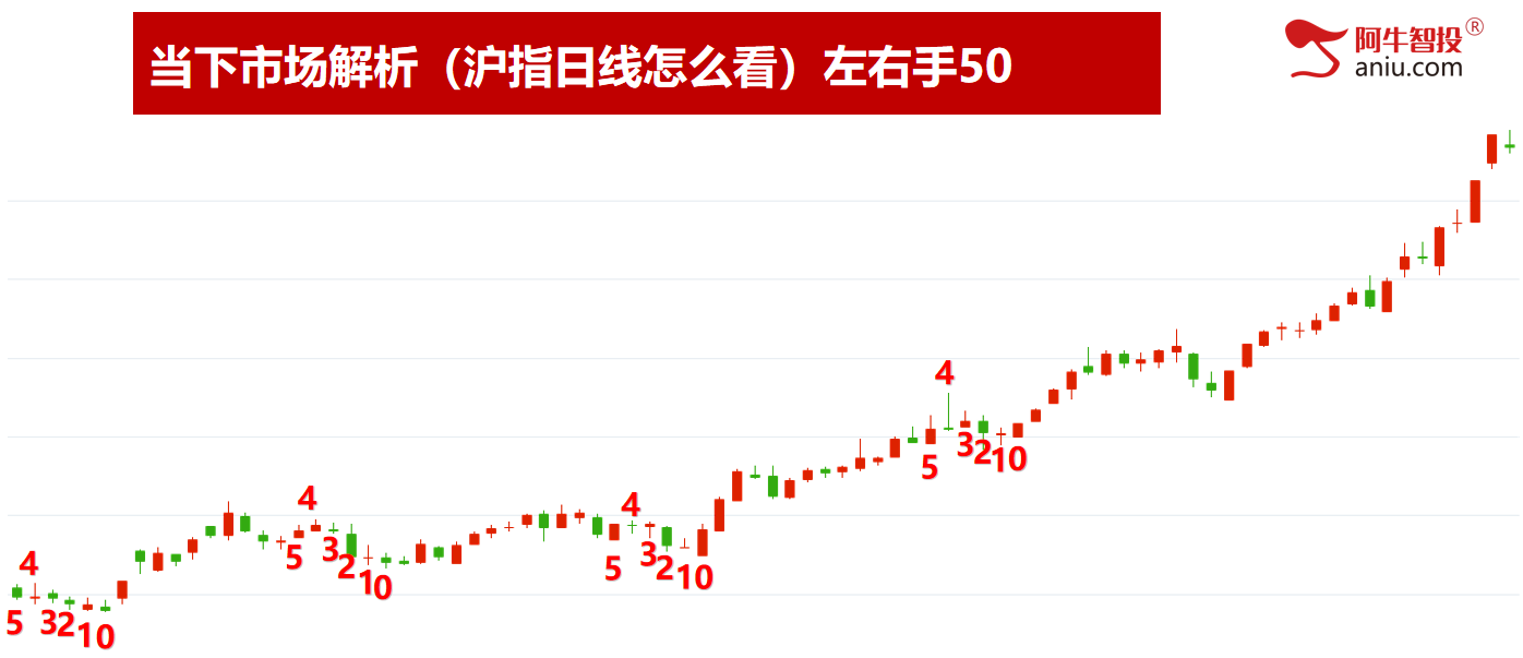 深强沪弱是调整还是洗盘？接下来你要怎么做，筛选强势继续吃肉！