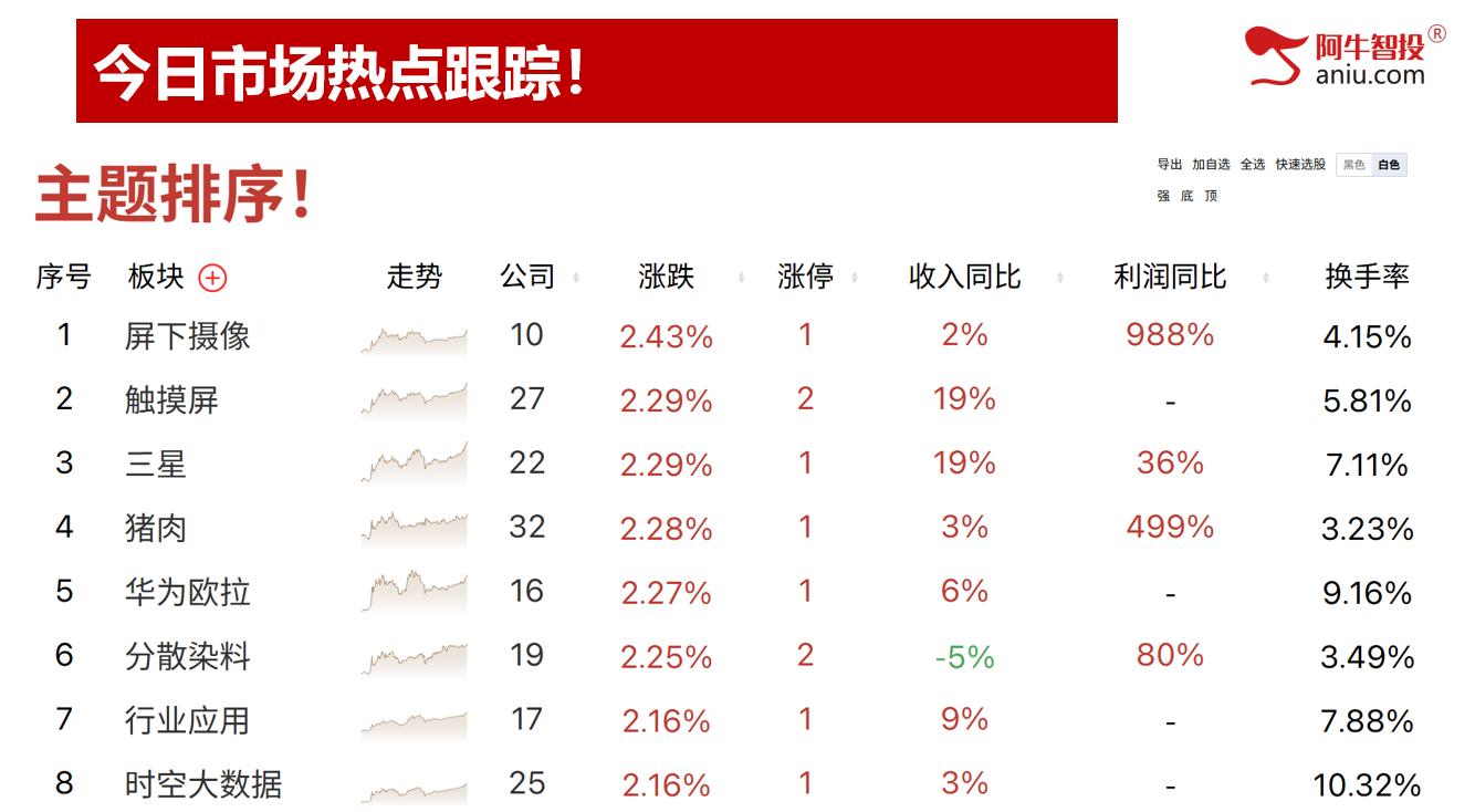 深强沪弱是调整还是洗盘？接下来你要怎么做，筛选强势继续吃肉！