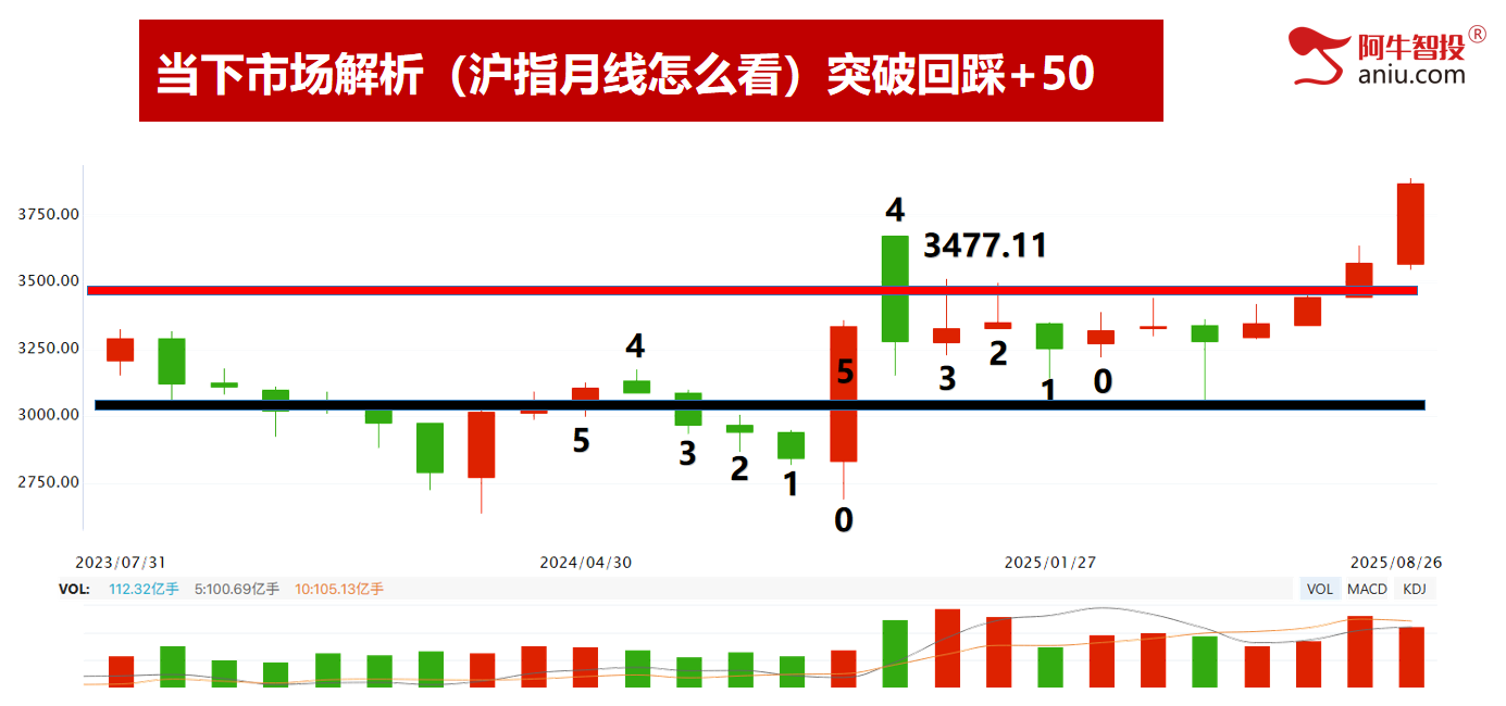 深强沪弱是调整还是洗盘？接下来你要怎么做，筛选强势继续吃肉！