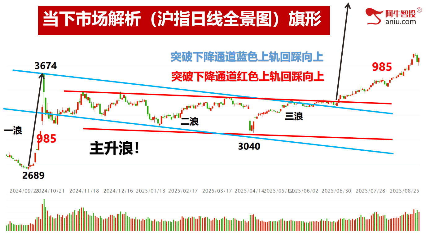 指数分时V型反弹，创业板指反包，适合小散的精准交易！