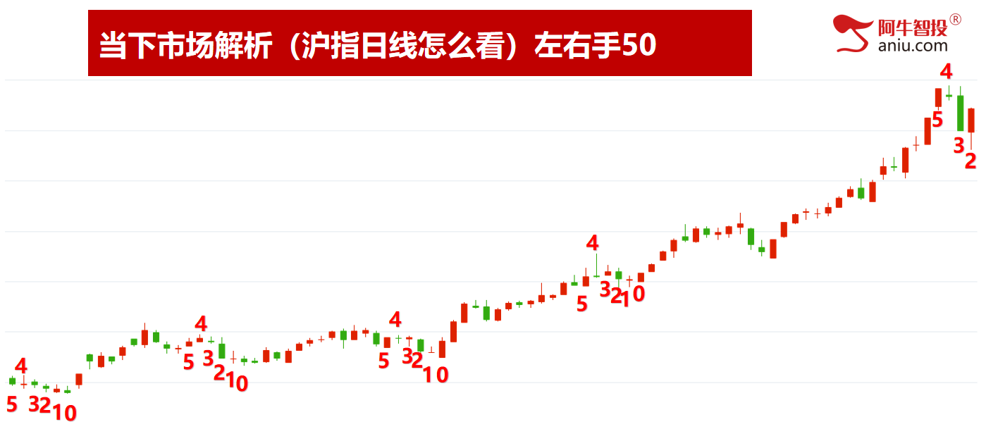 指数分时V型反弹，创业板指反包，适合小散的精准交易！