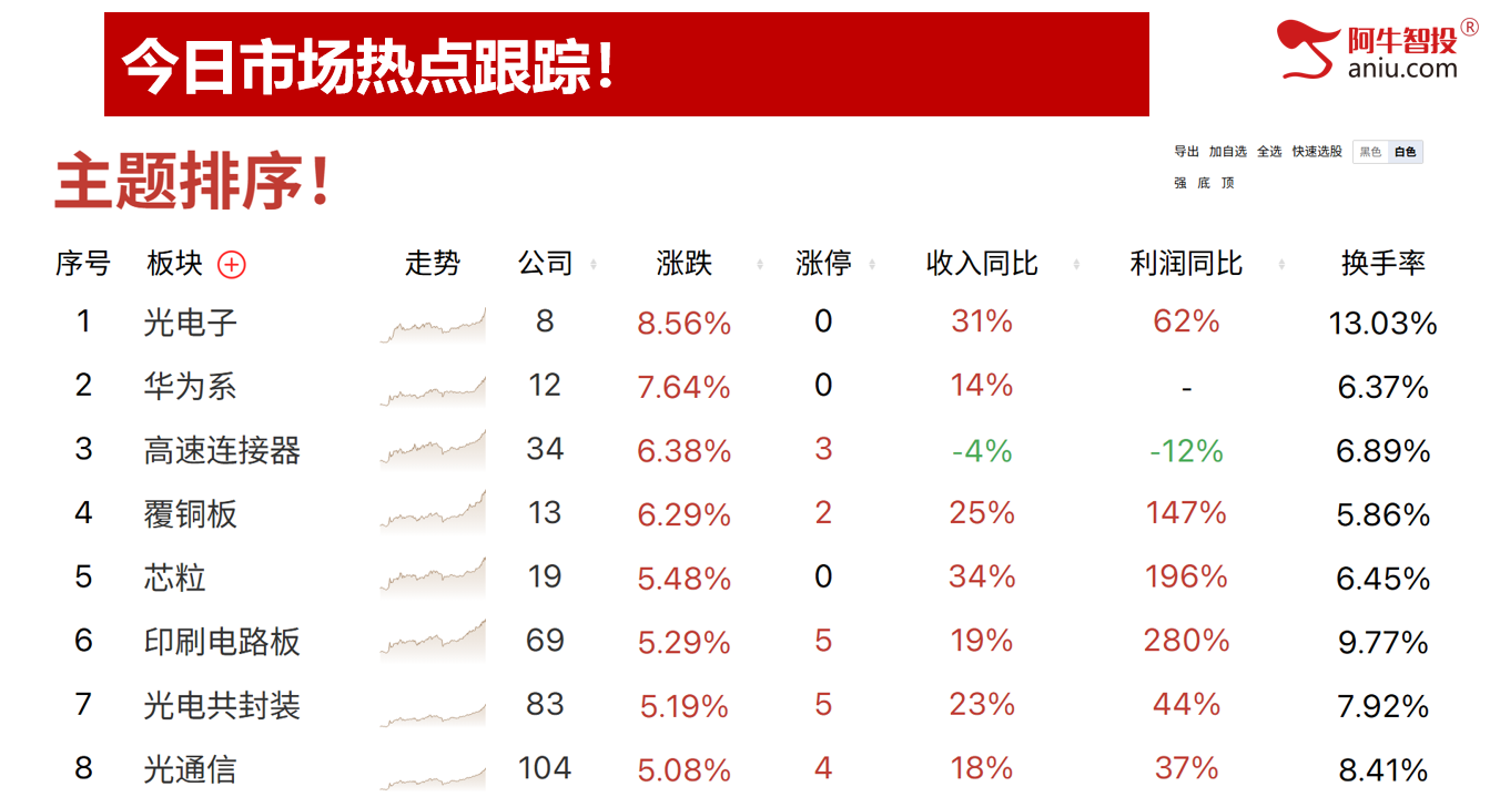 指数分时V型反弹，创业板指反包，适合小散的精准交易！