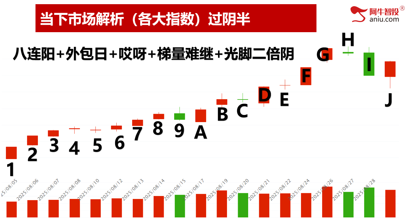 指数分时V型反弹，创业板指反包，适合小散的精准交易！