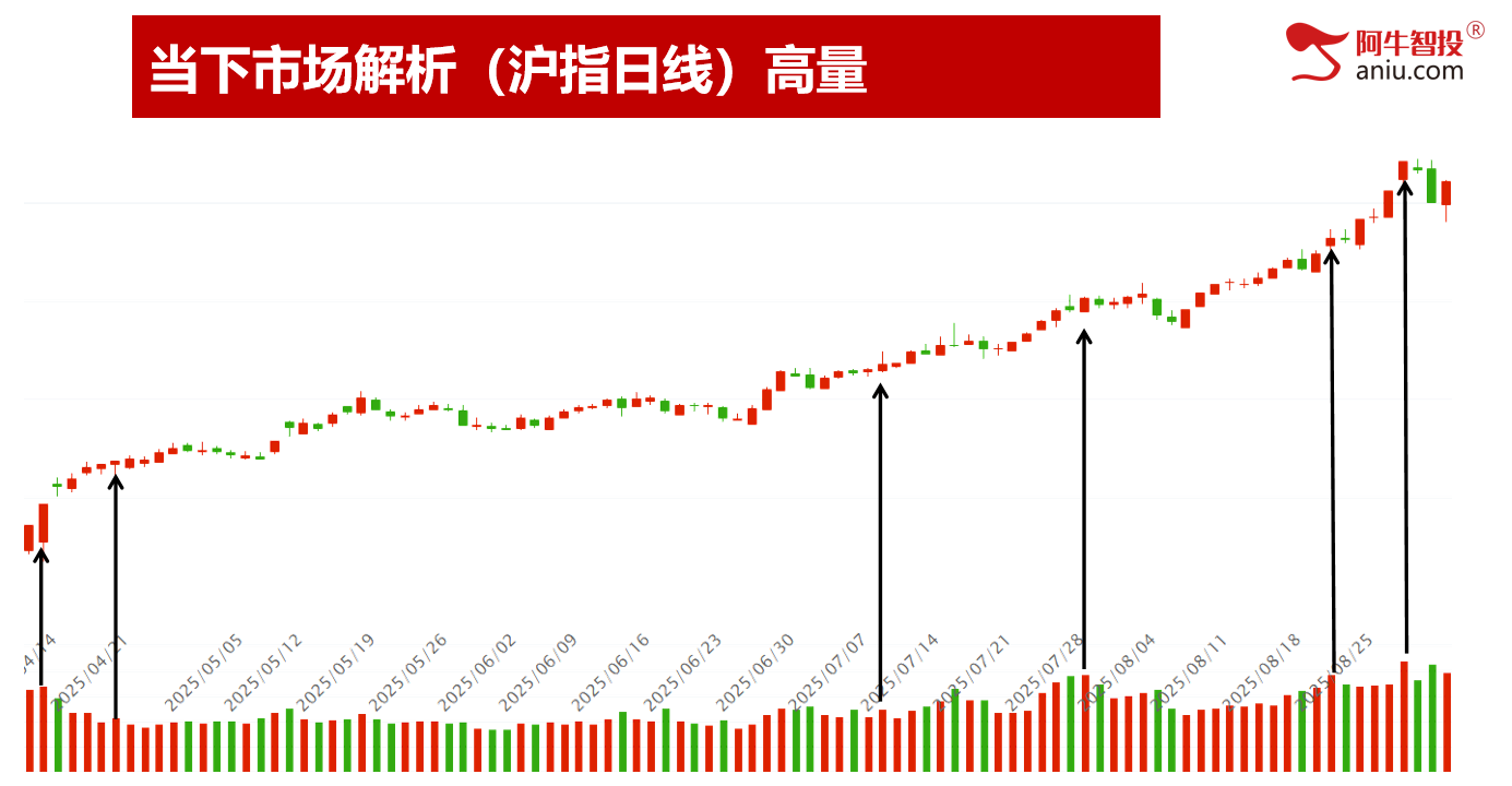 指数分时V型反弹，创业板指反包，适合小散的精准交易！
