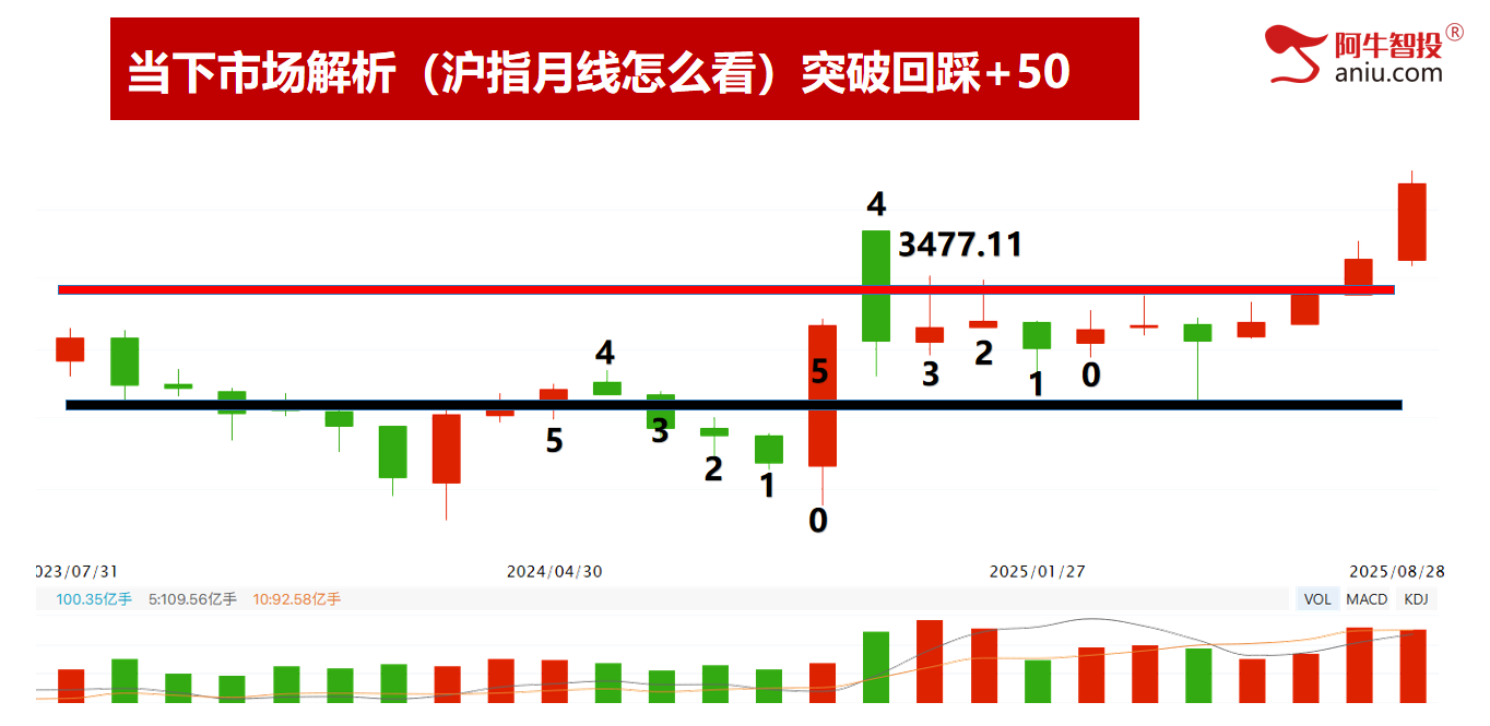 指数分时V型反弹，创业板指反包，适合小散的精准交易！