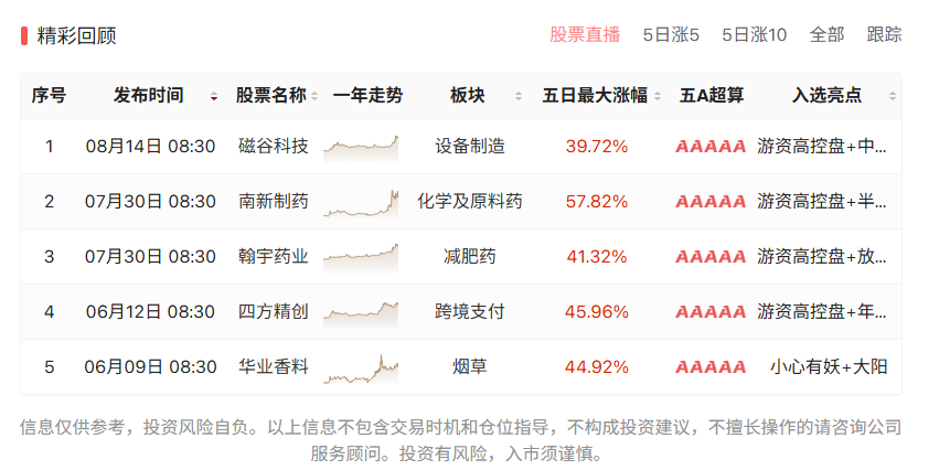 指数分时V型反弹，创业板指反包，适合小散的精准交易！