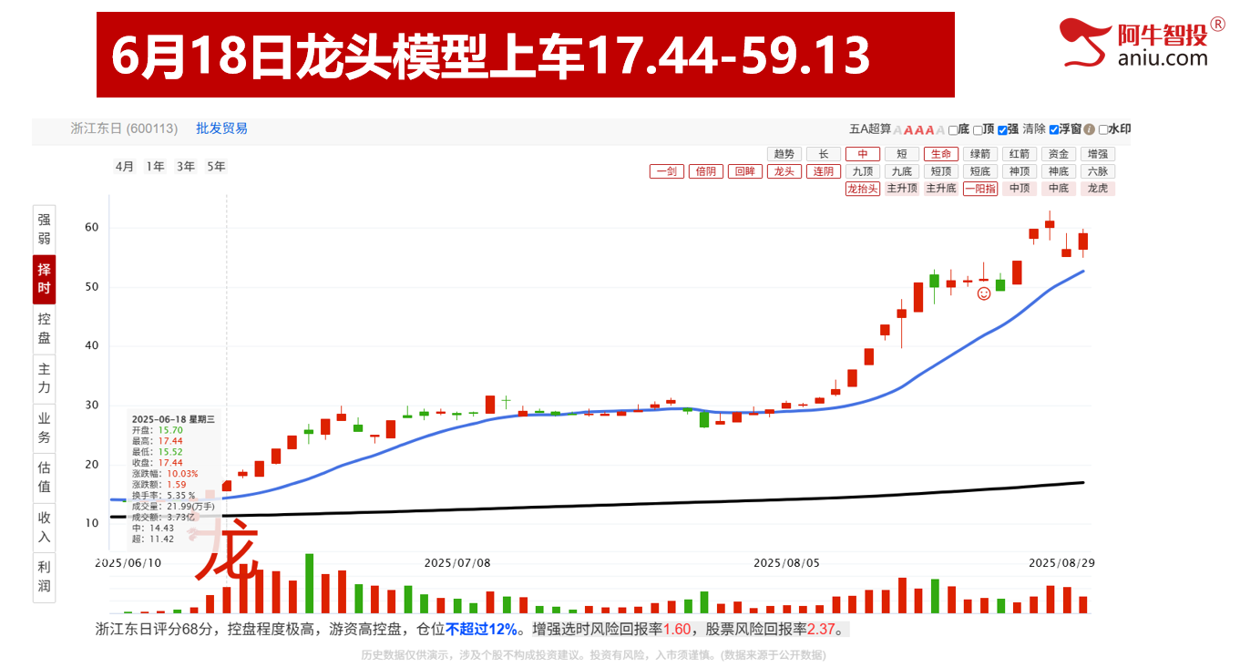 8月收官，这四只牛股你做到了吗？快来报喜！
