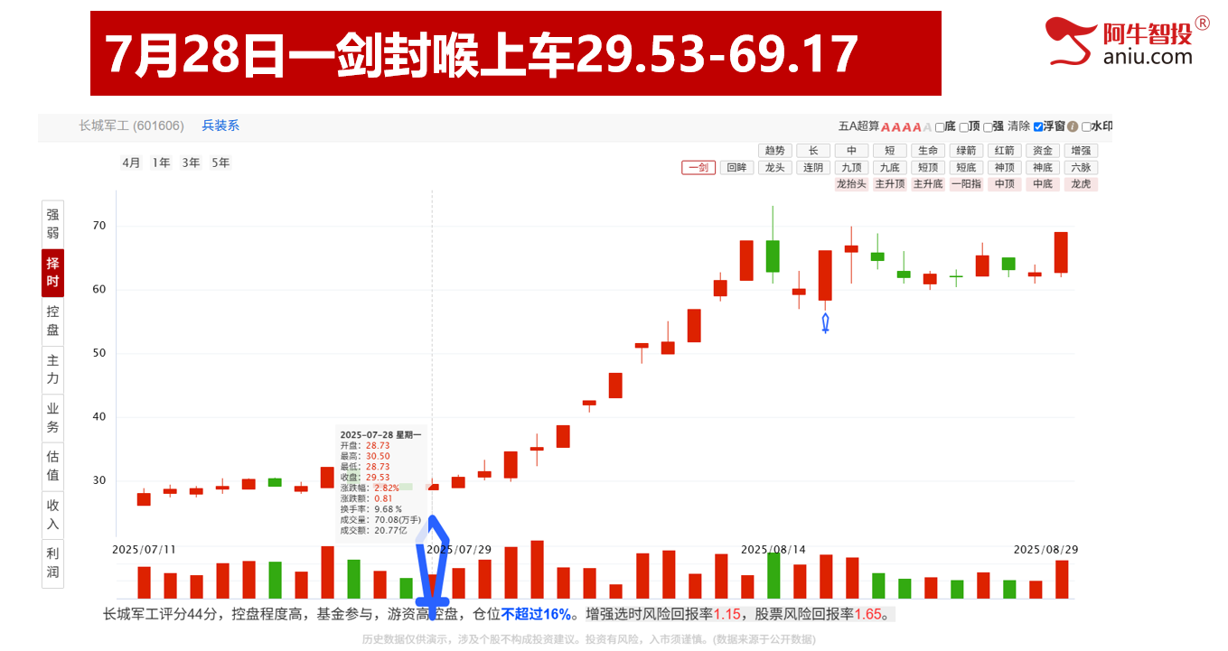 8月收官，这四只牛股你做到了吗？快来报喜！