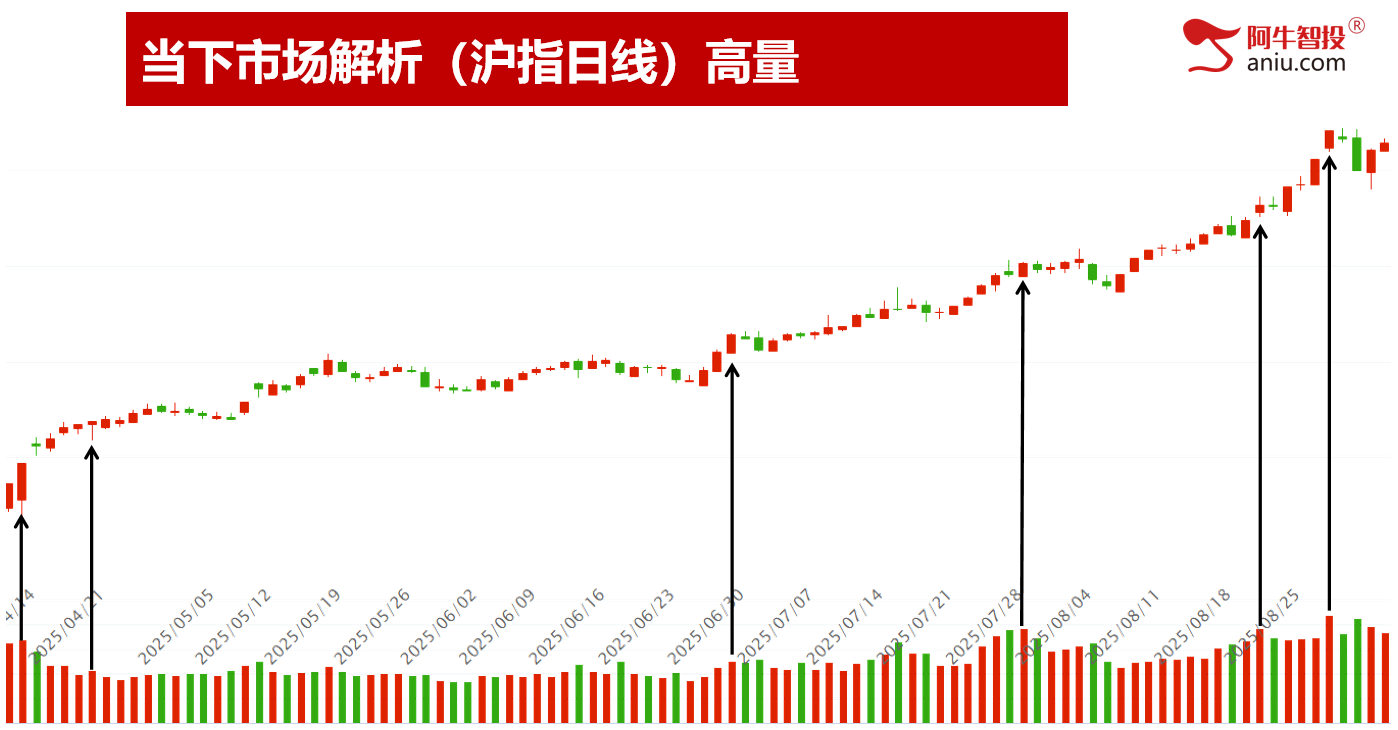 8月收官，这四只牛股你做到了吗？快来报喜！