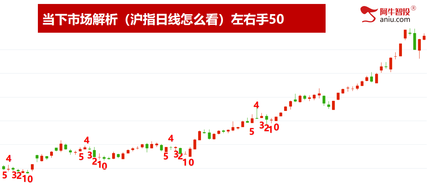 8月收官，这四只牛股你做到了吗？快来报喜！