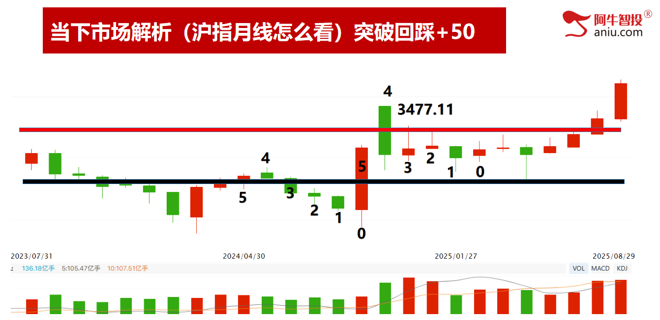 8月收官，这四只牛股你做到了吗？快来报喜！