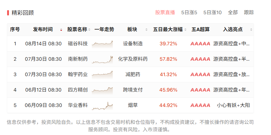 8月收官，这四只牛股你做到了吗？快来报喜！