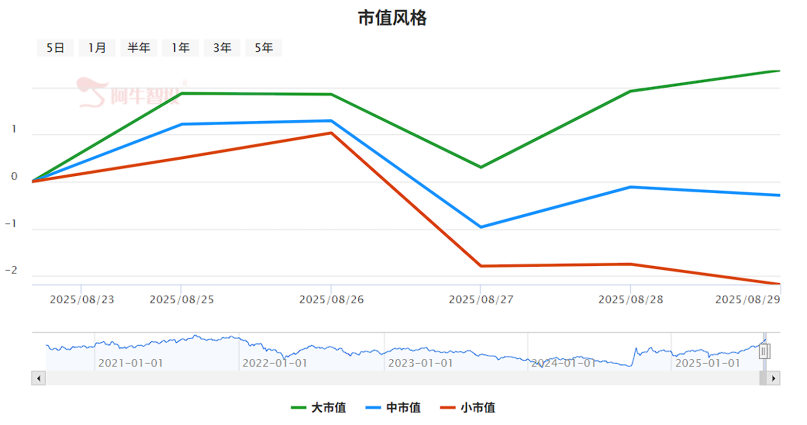 逢俏不赶  逢贱不丢
