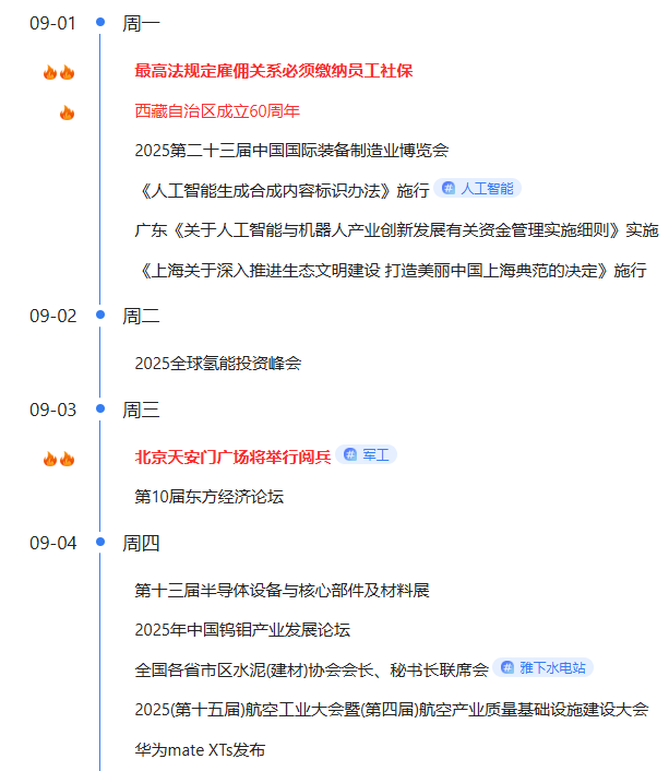 【2025年9月1日盘前提示】