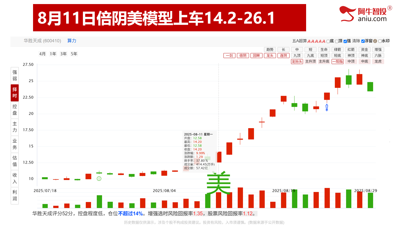 8月收官，这四只牛股你做到了吗？快来报喜！