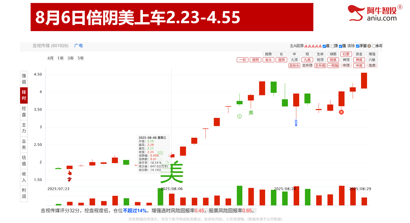 8月收官，这四只牛股你做到了吗？快来报喜！
