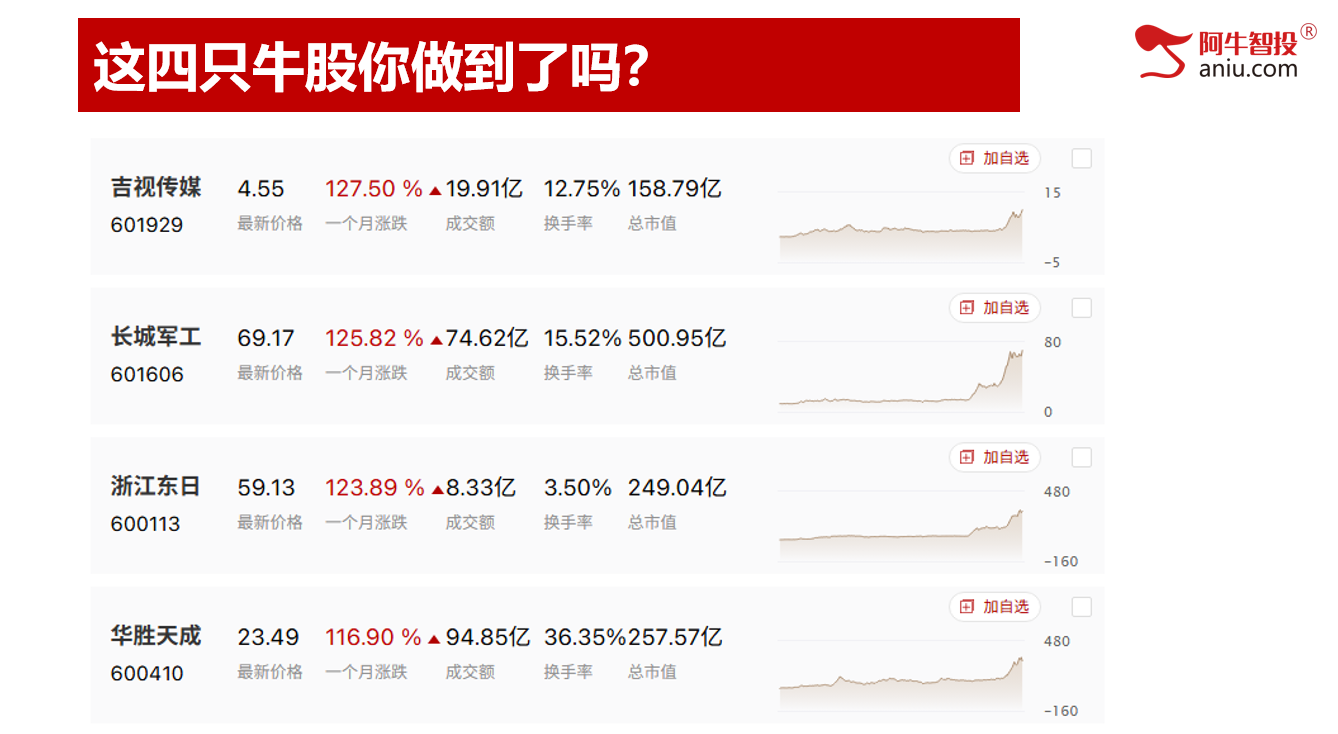 8月收官，这四只牛股你做到了吗？快来报喜！