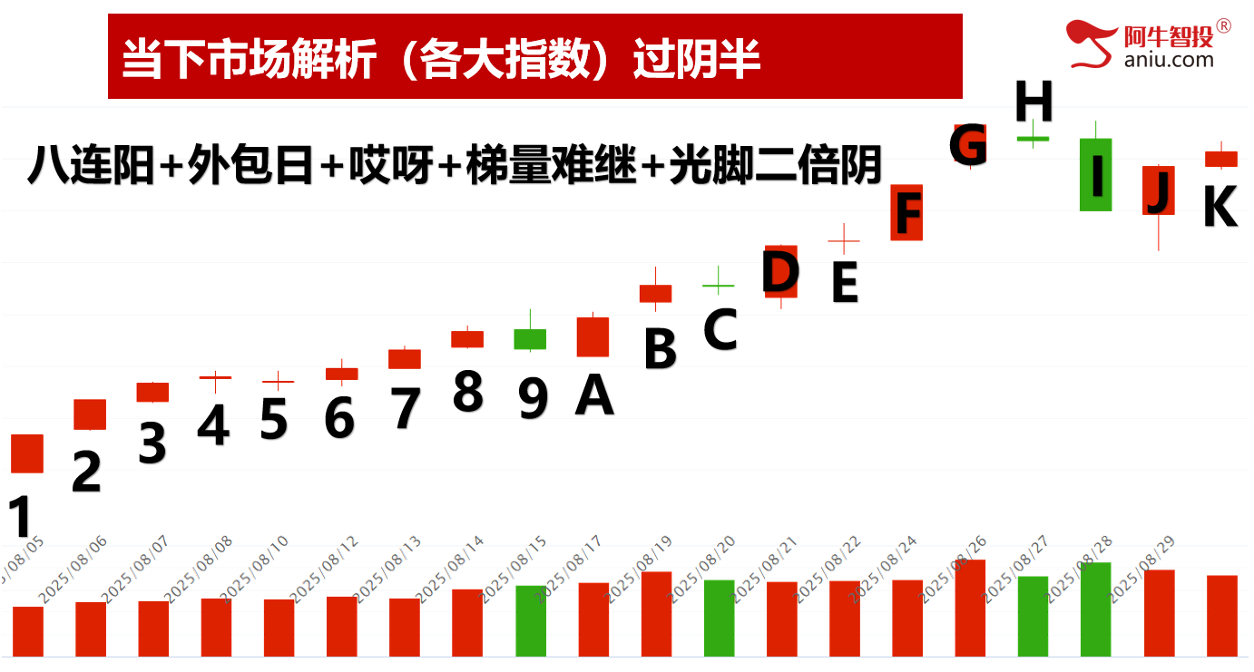 8月收官，这四只牛股你做到了吗？快来报喜！