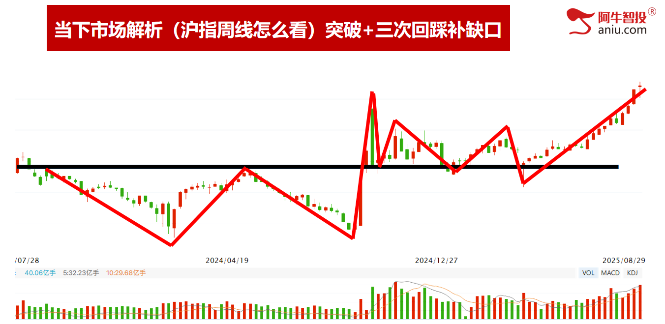 8月收官，这四只牛股你做到了吗？快来报喜！