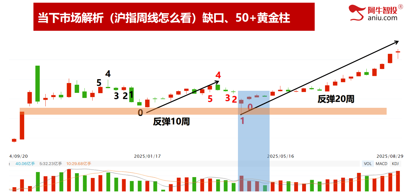8月收官，这四只牛股你做到了吗？快来报喜！