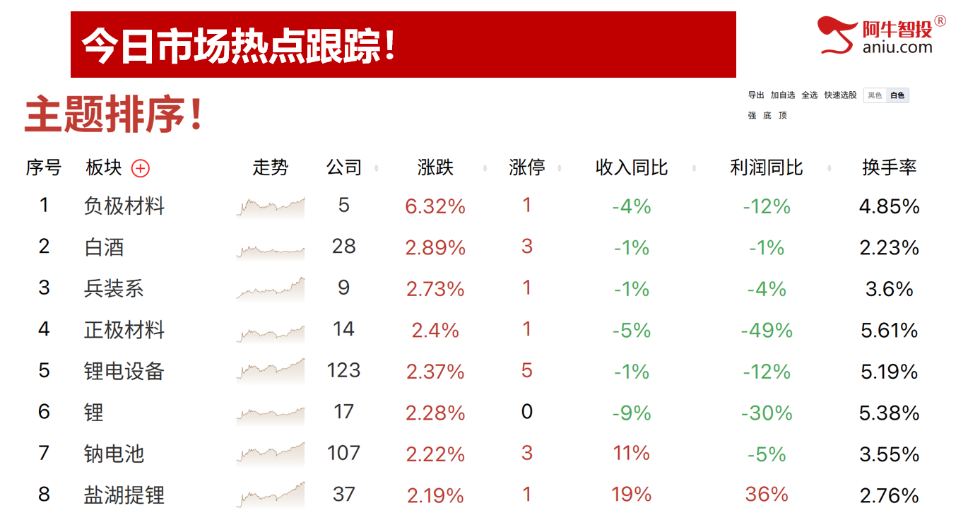 8月收官，这四只牛股你做到了吗？快来报喜！