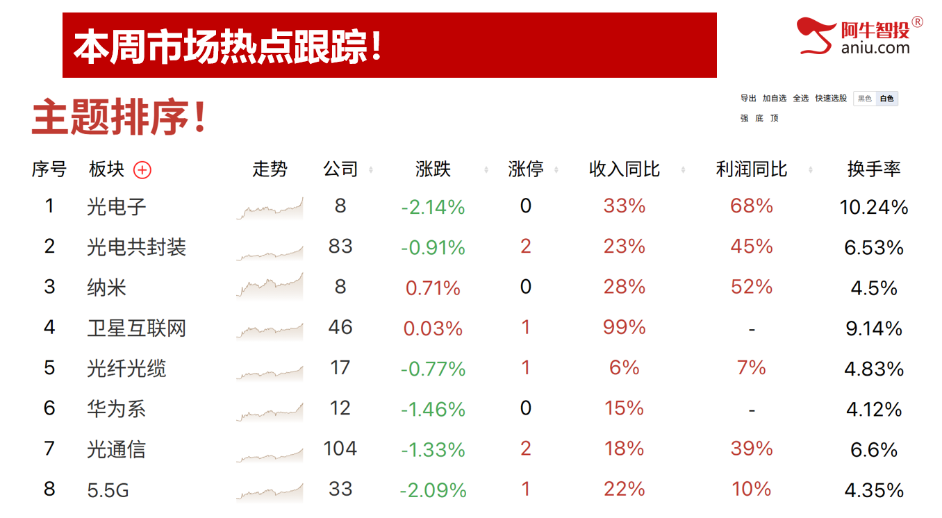 8月收官，这四只牛股你做到了吗？快来报喜！