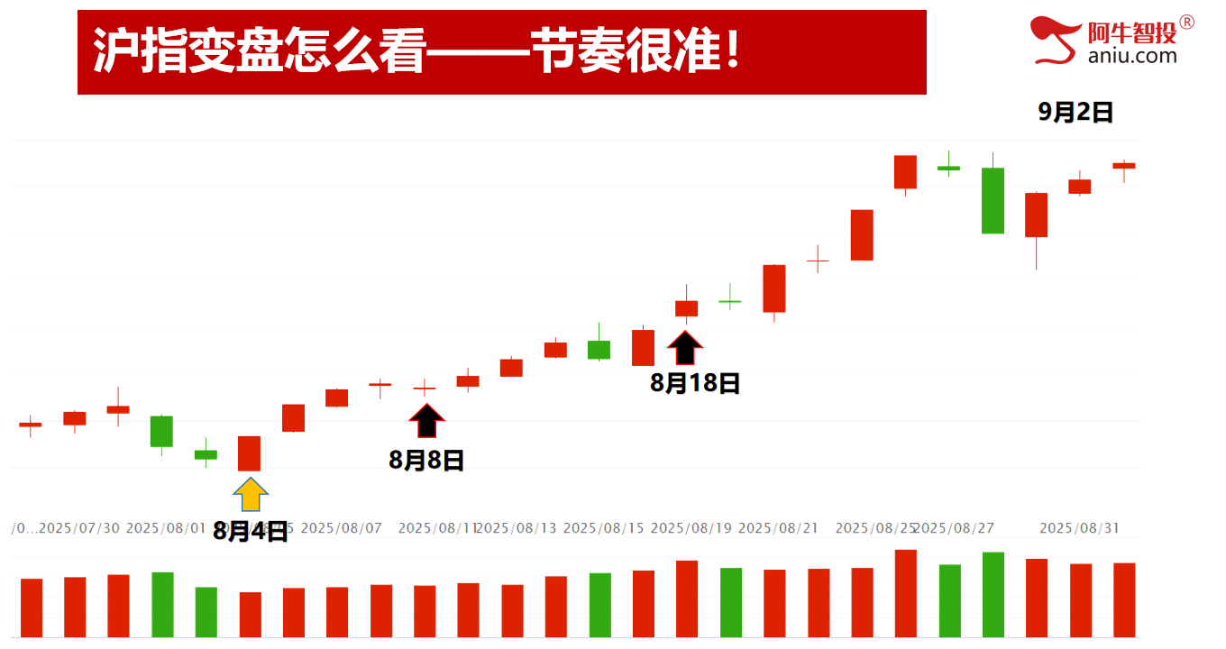 9月开门红继续创新高，你的收益怎么样，9月投资布局早知道！
