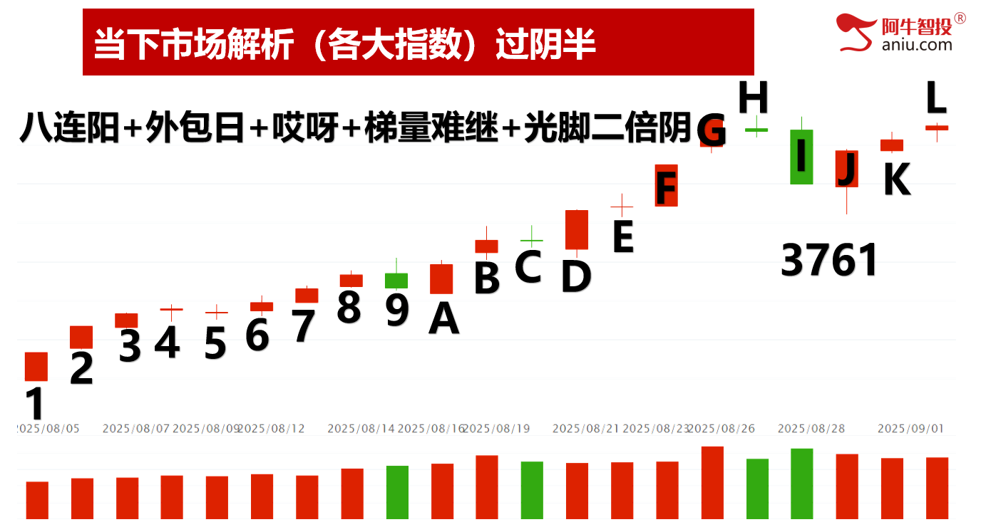 9月开门红继续创新高，你的收益怎么样，9月投资布局早知道！