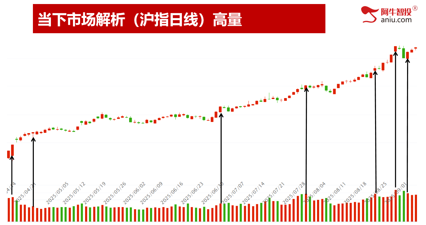 9月开门红继续创新高，你的收益怎么样，9月投资布局早知道！