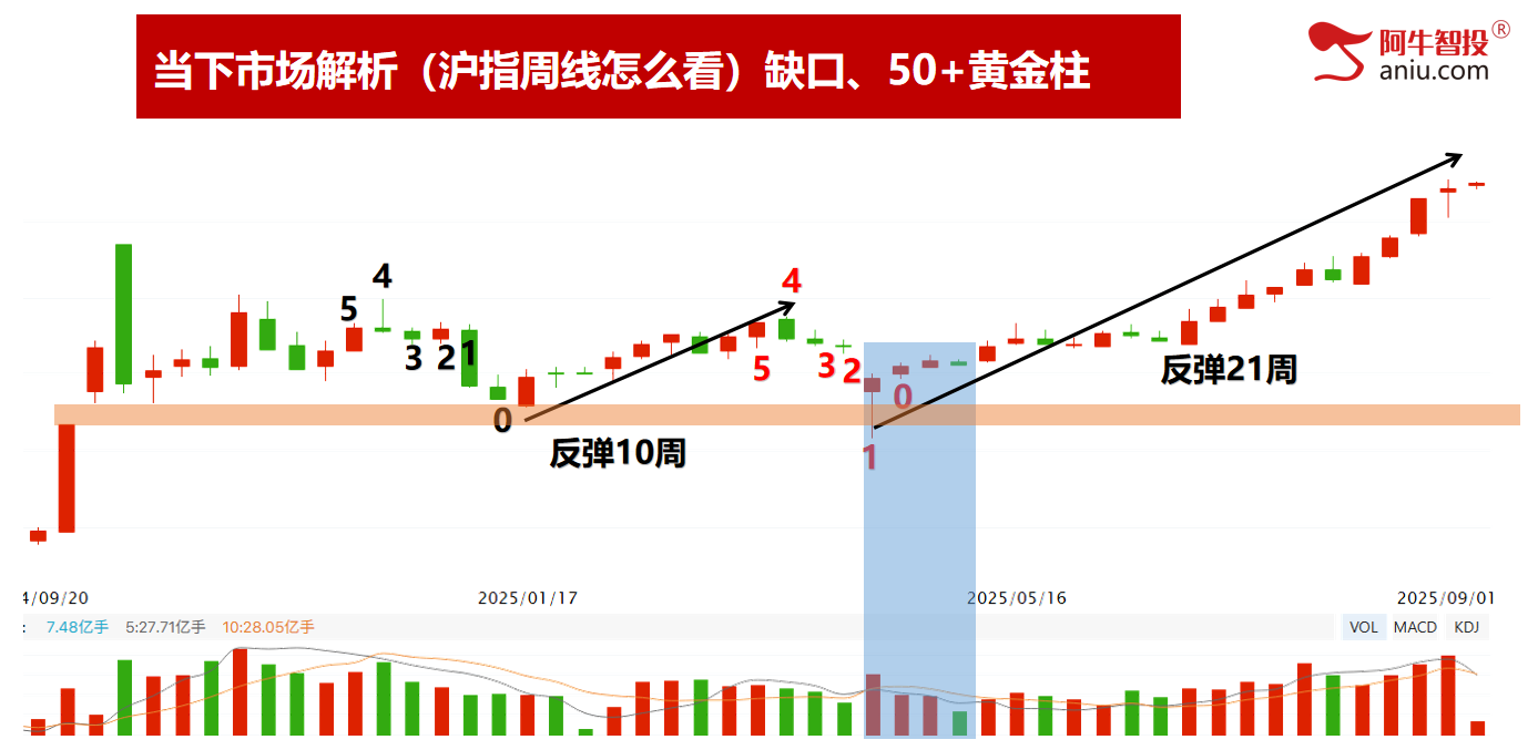 9月开门红继续创新高，你的收益怎么样，9月投资布局早知道！