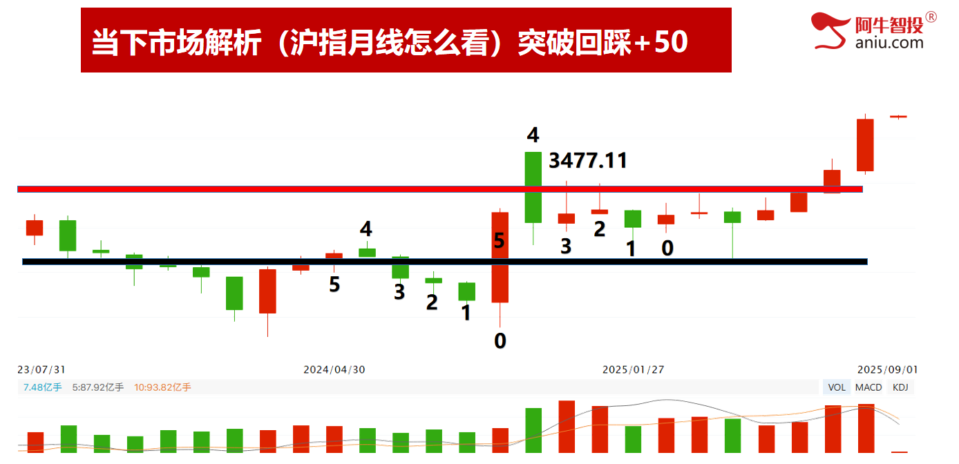 9月开门红继续创新高，你的收益怎么样，9月投资布局早知道！