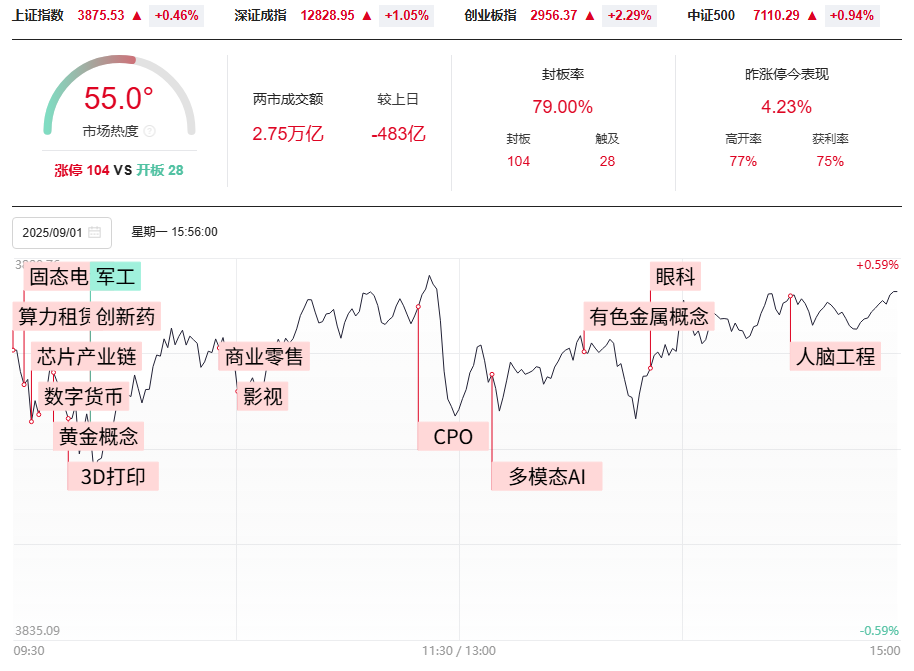 9月开门红继续创新高，你的收益怎么样，9月投资布局早知道！