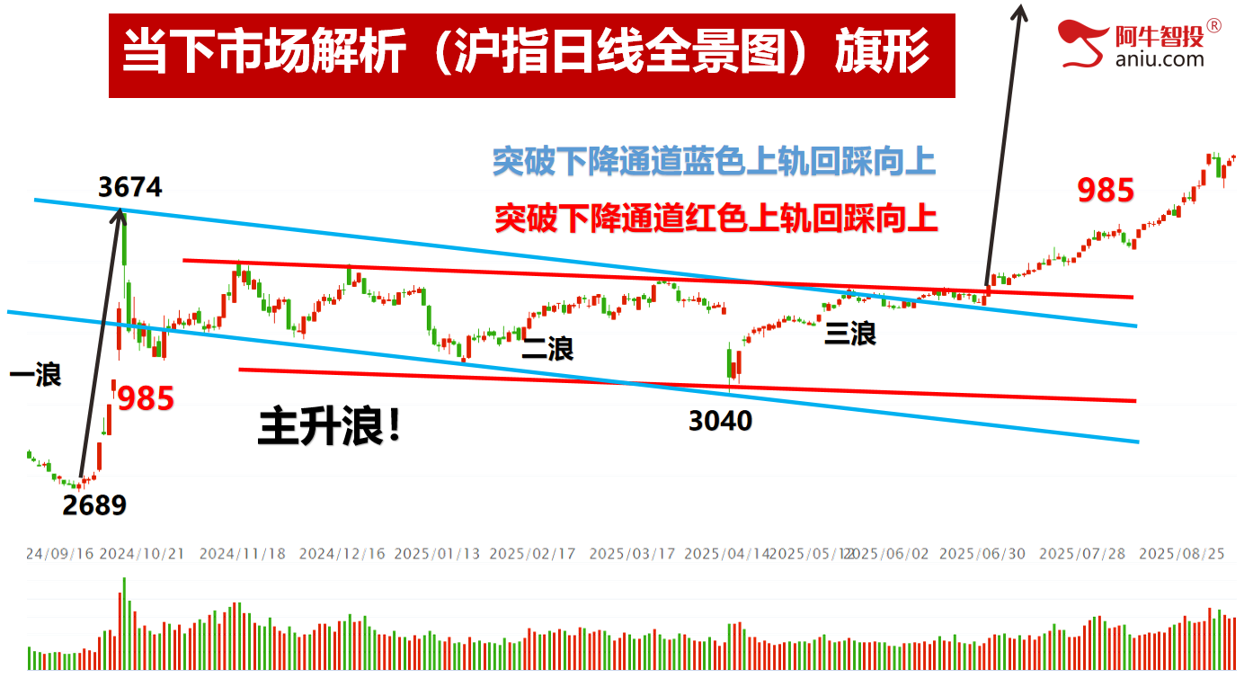 9月开门红继续创新高，你的收益怎么样，9月投资布局早知道！