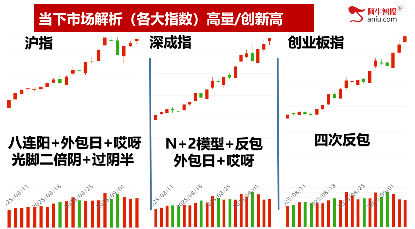 9月开门红继续创新高，你的收益怎么样，9月投资布局早知道！